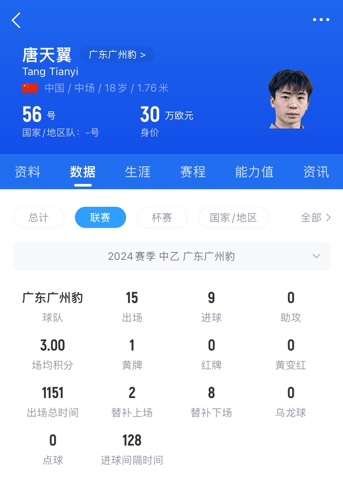 18岁退役？媒体人：涉赌很难有球队敢接，唐天翼大概率只能转行