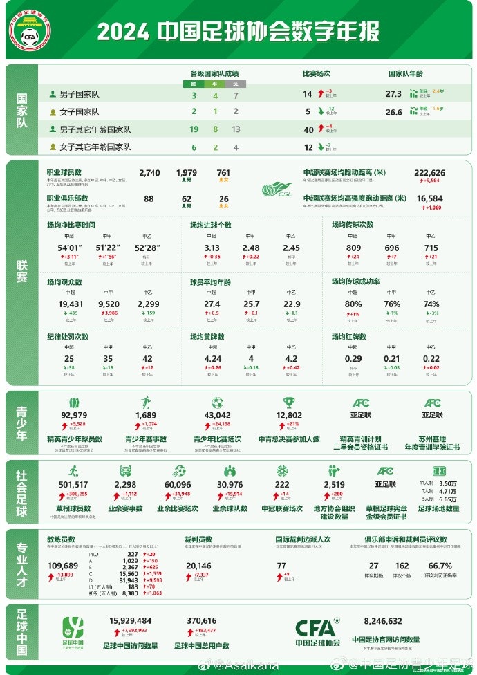 朱艺谈足协发布数字年报：对外公开发布是个很好的开始